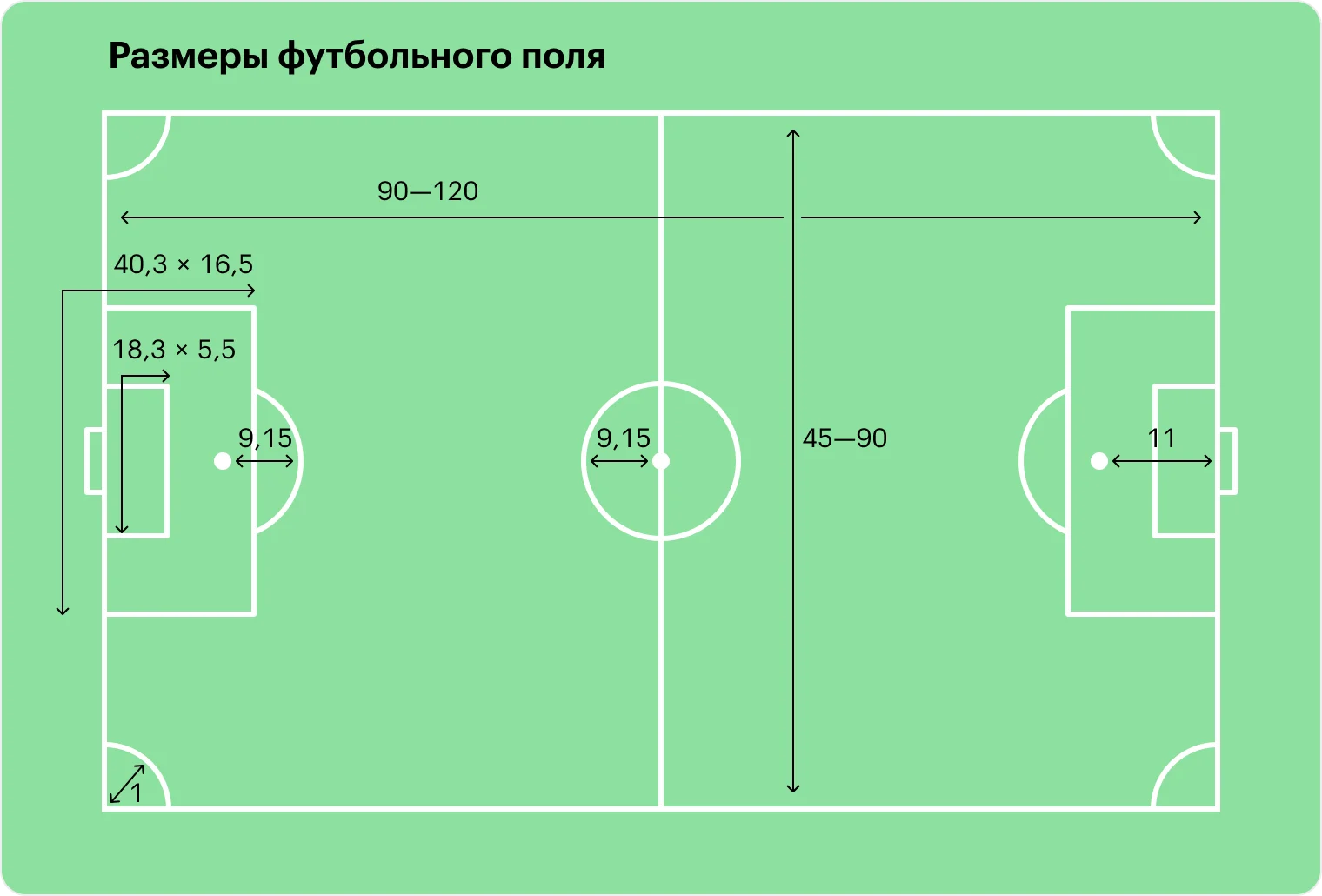 Схема футбольного поля с размерами